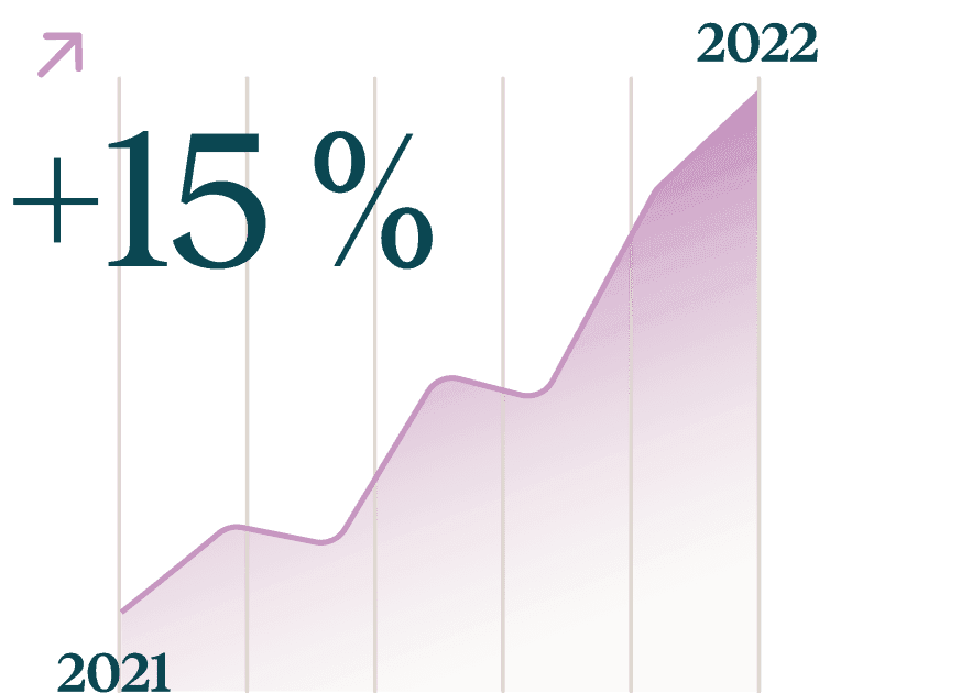 Mental Health is the Fastest-Rising Benefit in CZ
