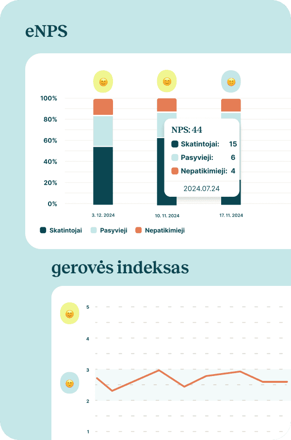 Įvertinkite savo komandos nuotaiką ir sumažinkite darbuotojų kaitą