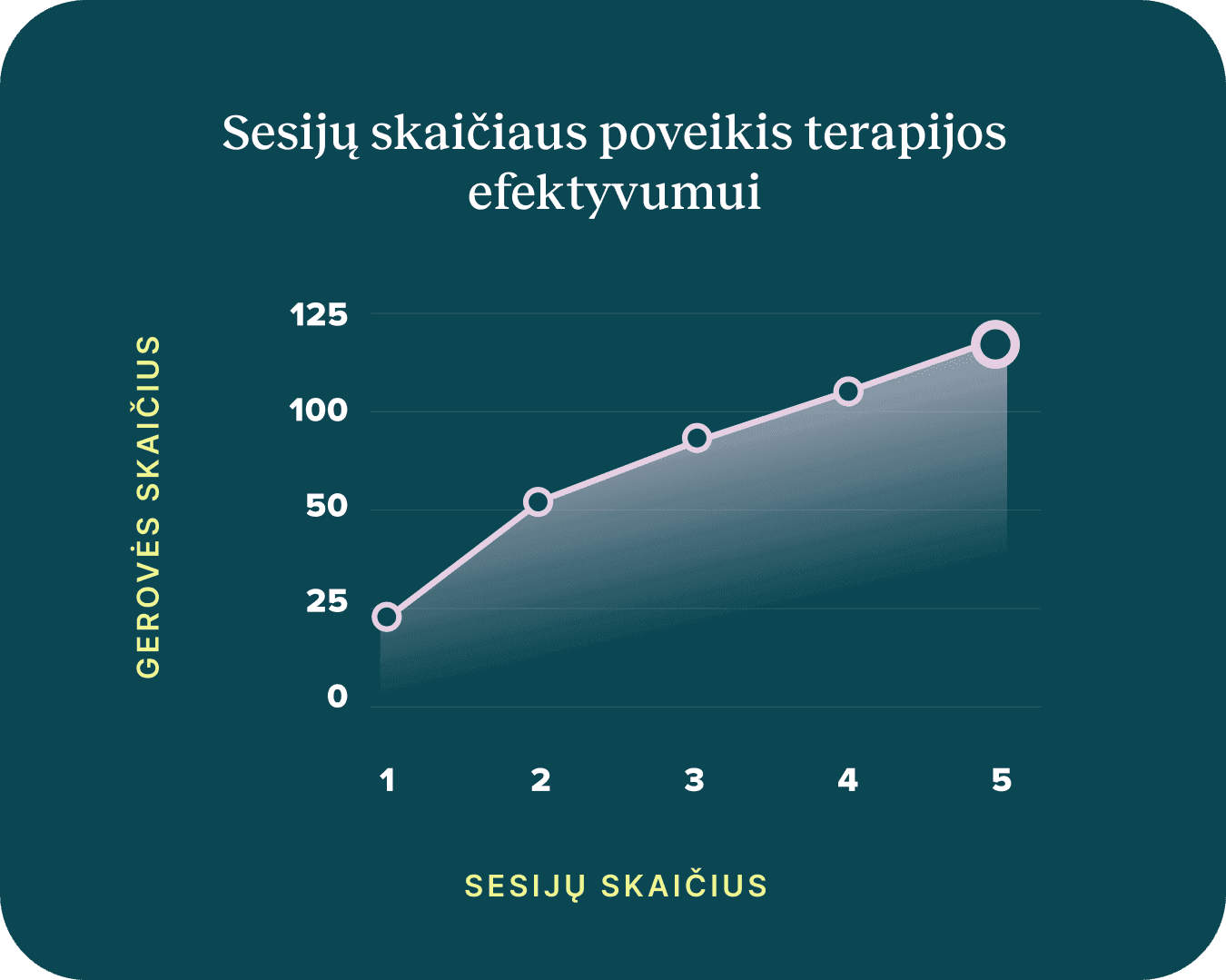Psichoterapija veikia.